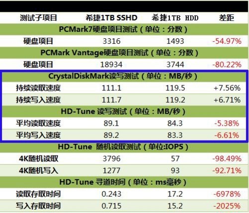 a10 7700k内存选择攻略：性能、容量、价格三步走  第3张