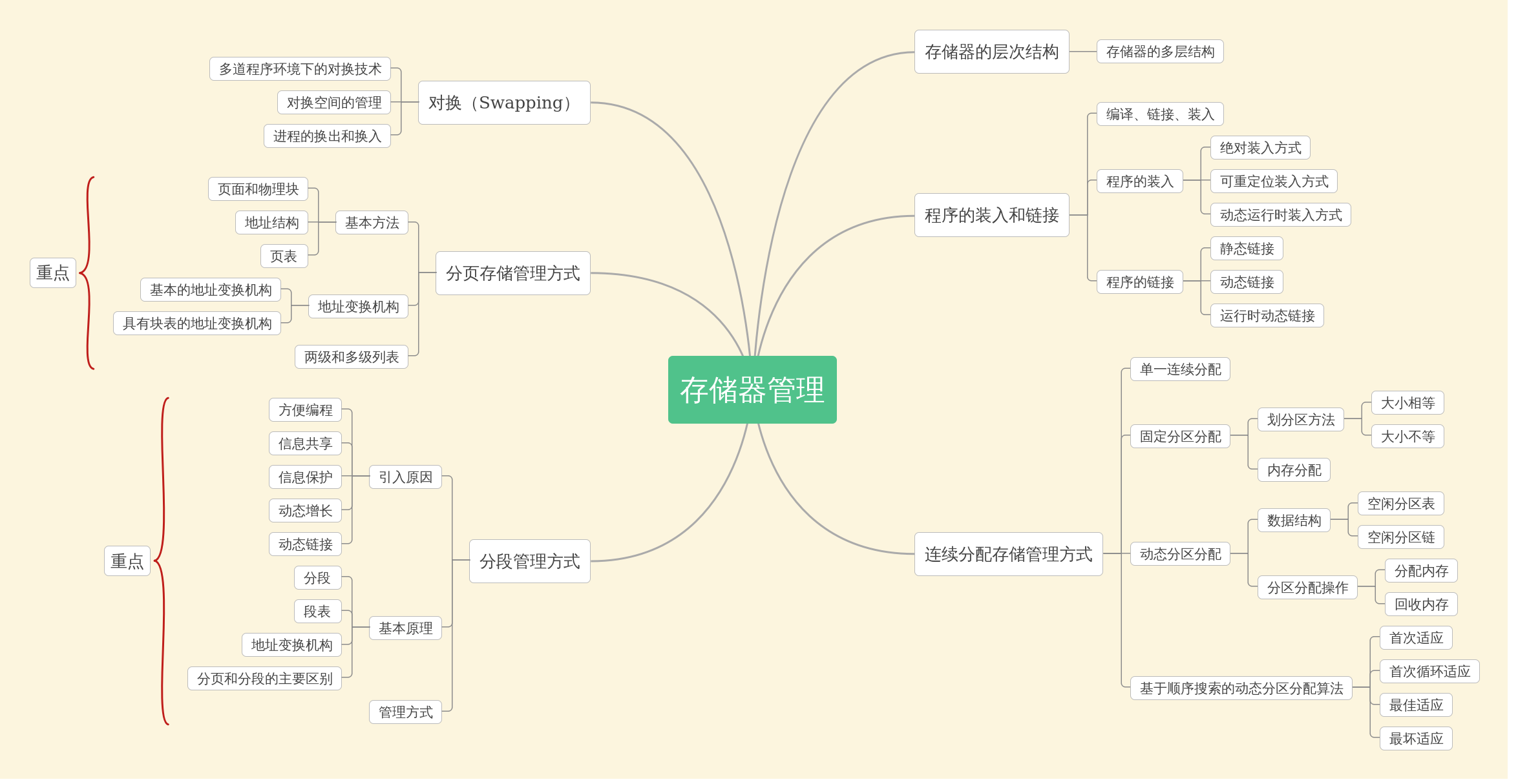 内存：记录生活，开启思维  第1张