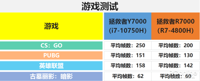 内存升级，游戏体验焕然一新  第5张