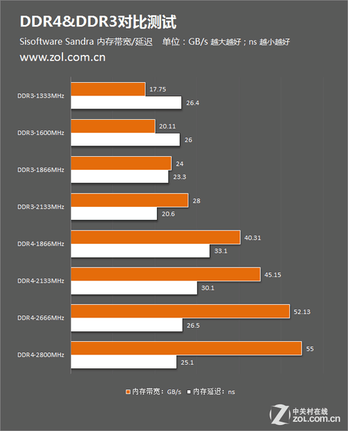 内存大PK：x99超内存VS普通内存，谁才是硬件界的王者？  第2张