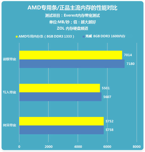 升级ddr2内存，让你的电脑焕然一新！省电又环保，性价比高  第2张