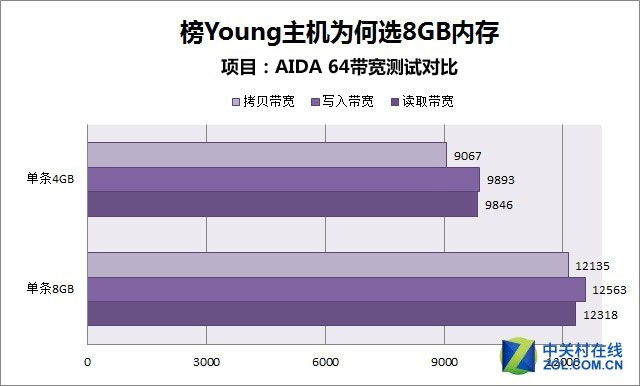 升级ddr2内存，让你的电脑焕然一新！省电又环保，性价比高  第3张