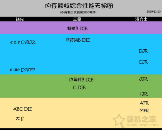 内存颗粒购买攻略：电商VS实体店，哪个更靠谱？  第1张