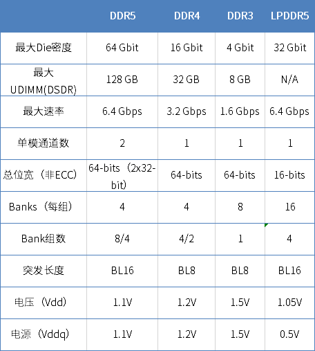 内存颗粒购买攻略：电商VS实体店，哪个更靠谱？  第3张