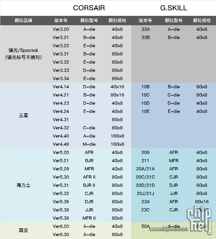 内存颗粒：微小身躯蕴藏巨大能量  第5张