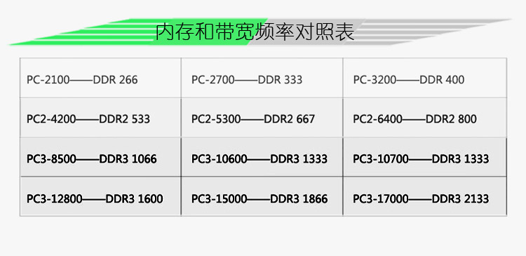 AMD 7650K处理器内存选择指南：性能、兼容性、价格一网打尽  第4张