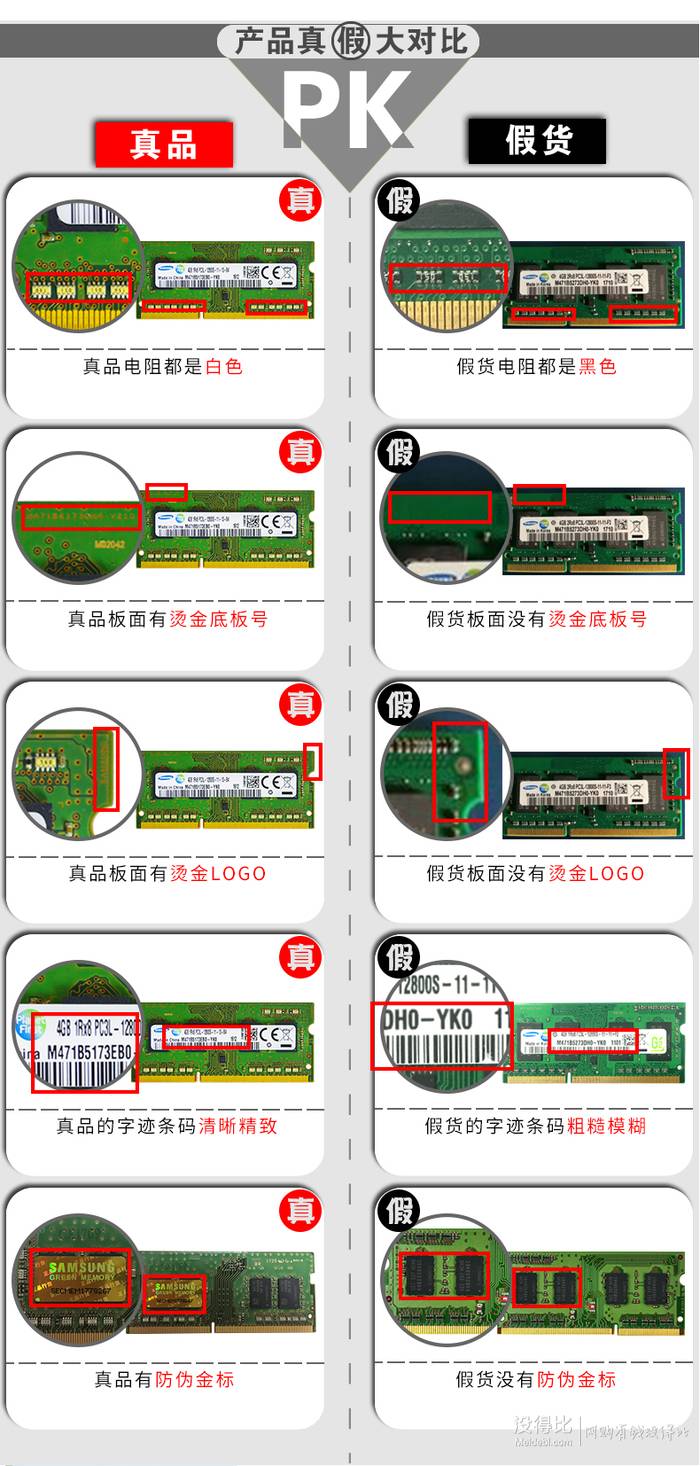 内存真伪一测就灵，宇瞻内存查询带你看穿假货  第3张