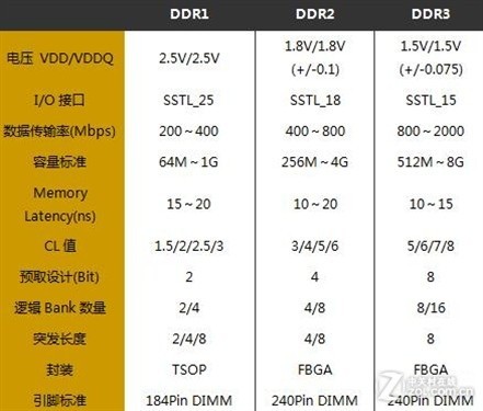 内存翻倍！XYZ公司颠覆传统，计算速度再飞跃  第2张