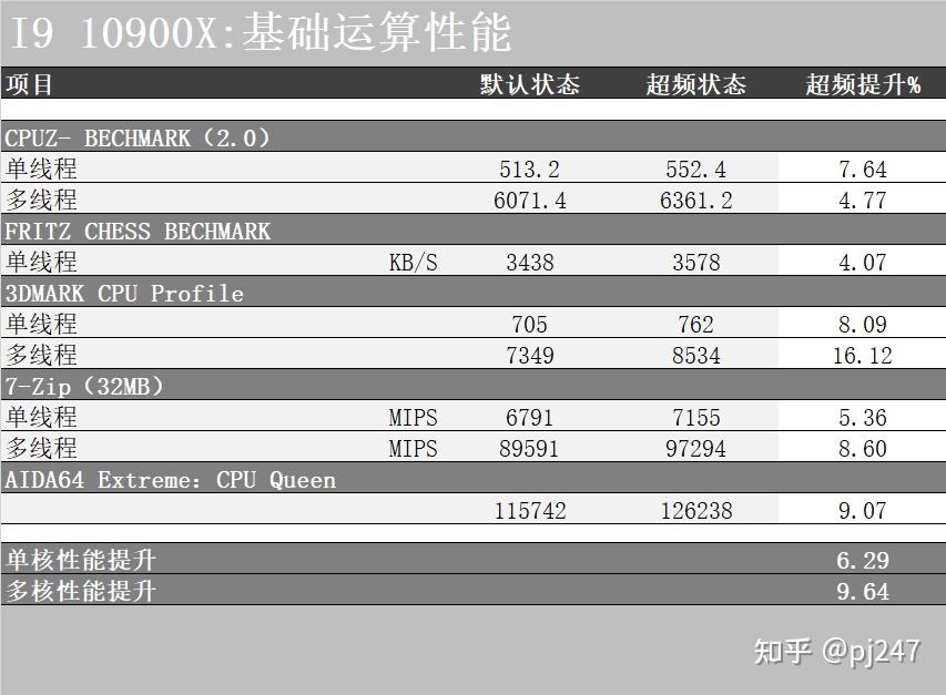 a10 7800处理器：DDR3内存支持全解析，性能对比告诉你什么？  第1张