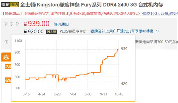 内存价格未来走向：紧张供需下的悬念  第1张