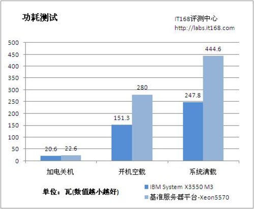 内存大作战：ddr3 vs ddr4，谁更胜一筹？  第4张