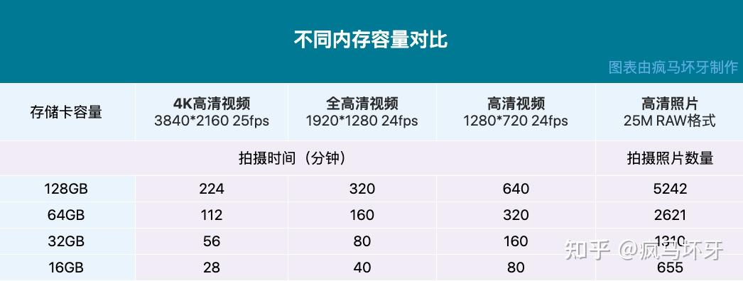 内存卡槽大比拼：vivox9s vs 小米10，容量速度稳定性对比一网打尽  第2张