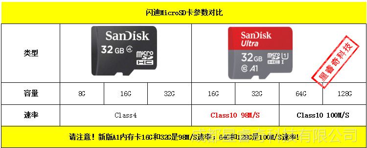 内存卡槽大比拼：vivox9s vs 小米10，容量速度稳定性对比一网打尽  第6张