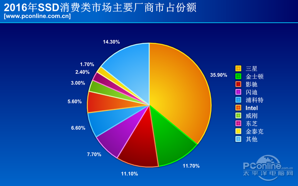 DDR4内存市场：技术革新推动激烈竞争  第1张