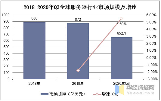 DDR4内存市场：技术革新推动激烈竞争  第5张