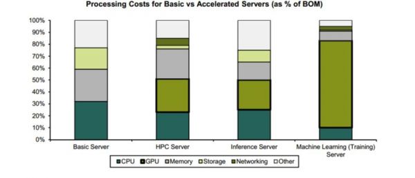 DDR4内存市场：技术革新推动激烈竞争  第6张