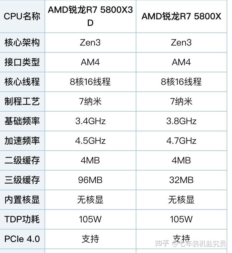 如何选择适合z170主板的内存条？看完你就懂了  第1张