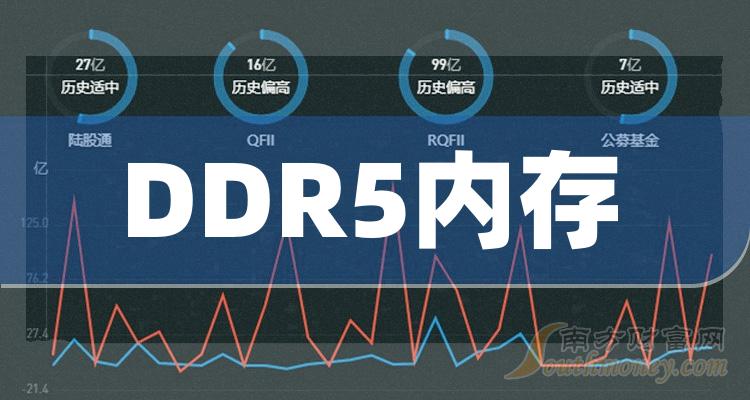 内存价格飙升！海力士火灾冲击科技产业  第4张