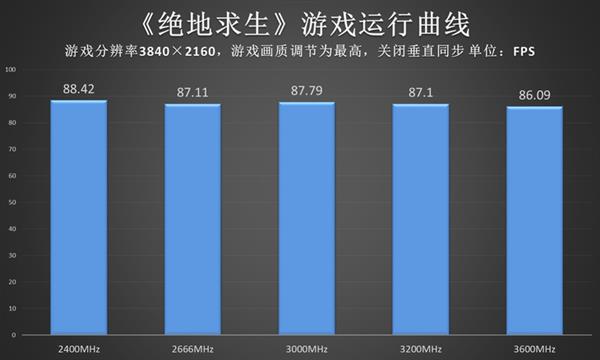 游戏内存需求激增！背后的推动力是什么？  第1张