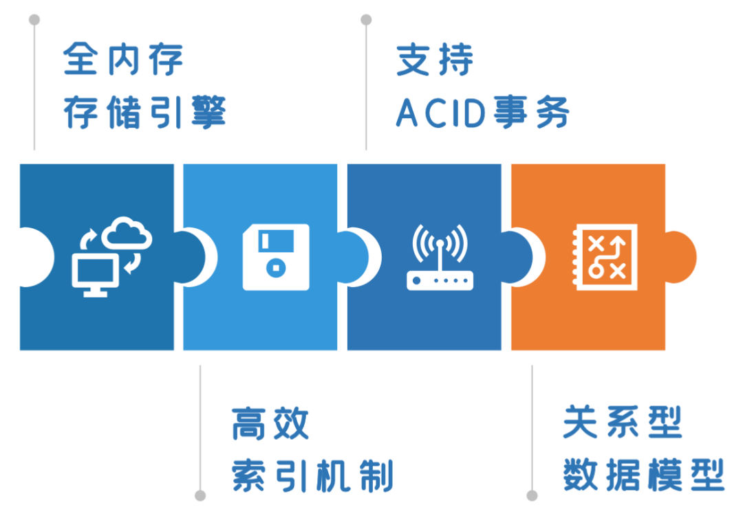 技嘉B550M内存，让你的电脑秒杀一切