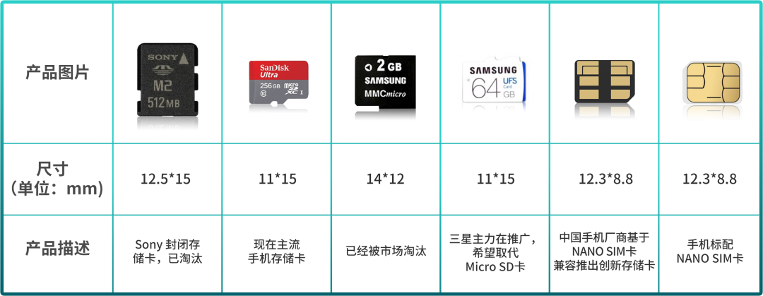 外置内存VS SSD：你真的了解吗？