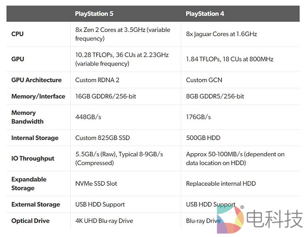 外置内存VS SSD：你真的了解吗？  第3张