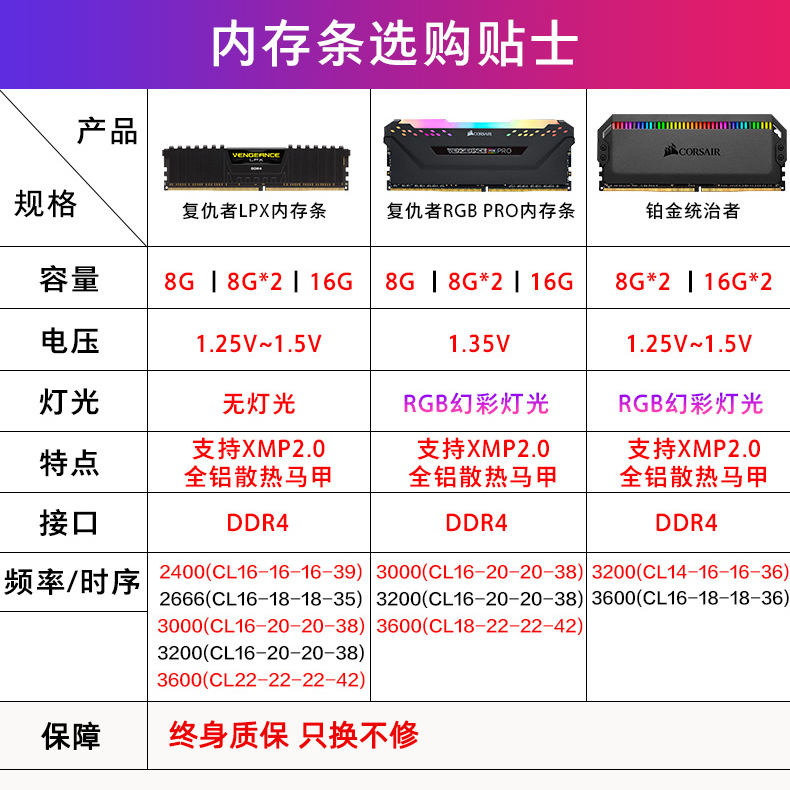 超频内存条：电脑组件中的特殊存在  第4张