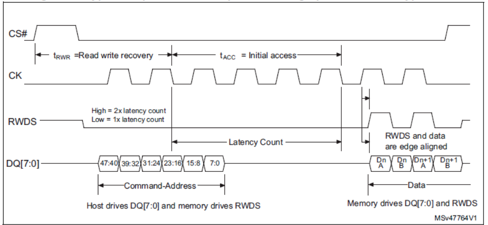 探秘内存时序：解析DDR4内存关键因素  第2张
