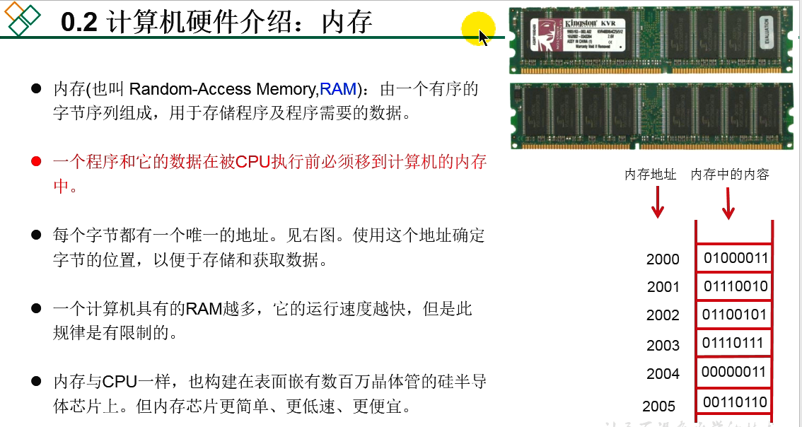 探秘DDR4内存：性能稳定，成为主流计算机内存之一  第2张
