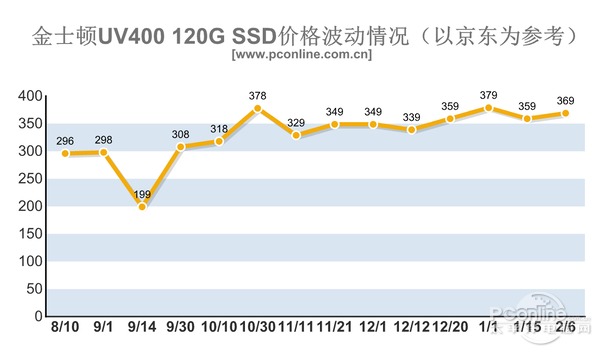 内存涨价何时会回落？内存行业发展现状  第2张