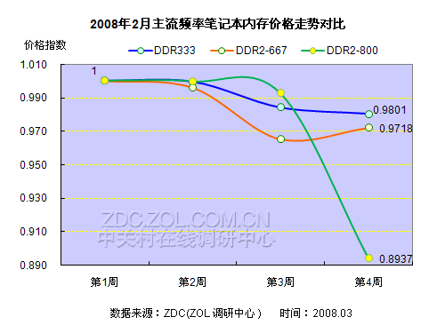 内存涨价何时会回落？内存行业发展现状  第3张