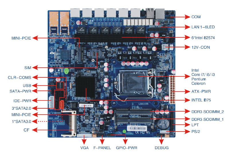 P6TSE主板支持最高1333MHz的DDR3内存吗？  第6张