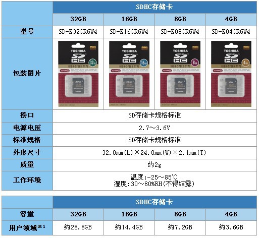 内存保质期究竟有多久？  第1张