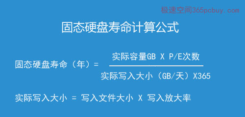 内存保质期究竟有多久？  第5张