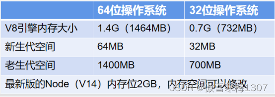 GTA5内存和CPU高燃的原因揭秘  第5张