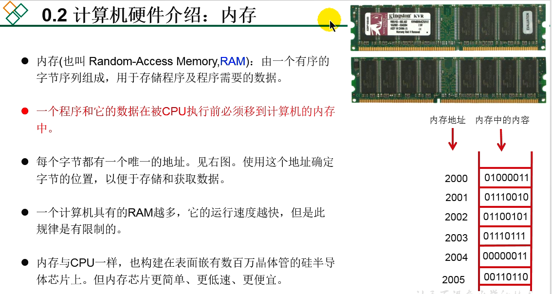 内存与CPU：关键组件的关键  第1张