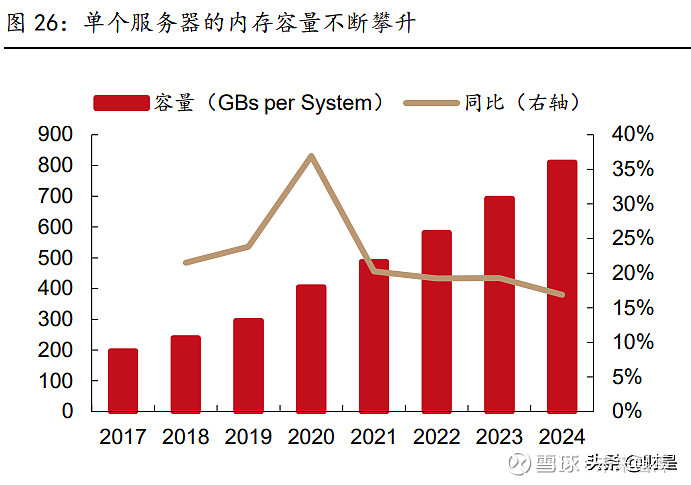 硬盘内存价格飙升，供应链问题仍在持续  第1张