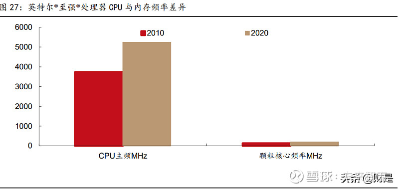 硬盘内存价格飙升，供应链问题仍在持续  第4张