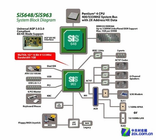 存储技术巨头崛起速度惊人