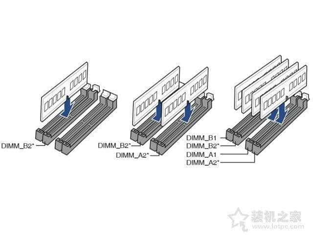 单通道还是双通道内存？内存槽是那个只有一个好朋友的人