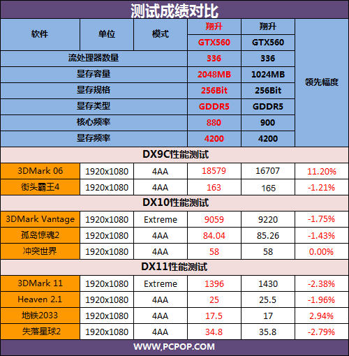 金刚GTX内存条选择指南