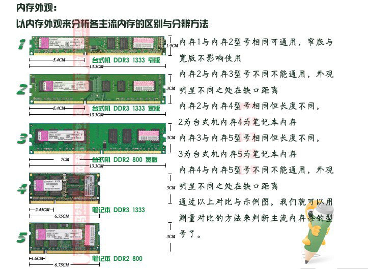 内存条大揭秘  第6张