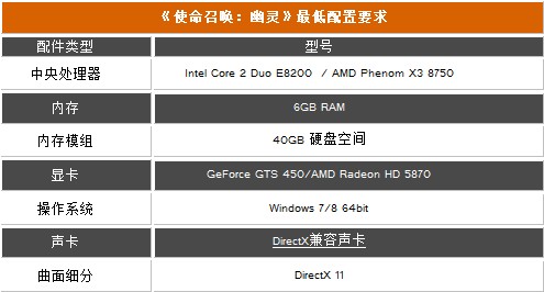 8GB显卡内存够不够？游戏玩家必看