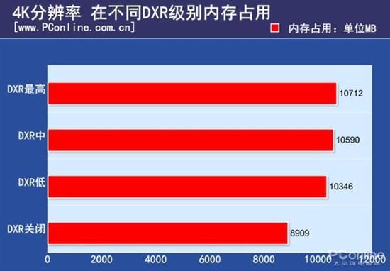 显存vs内存：性能对比，谁更胜一筹？