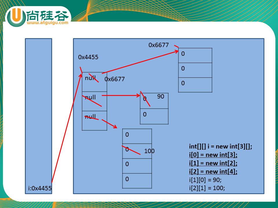 内存地址大揭秘：游戏中的神奇超能力  第8张