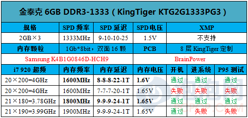 2400内存电压，让你的电脑速度狂飙到2400MHz