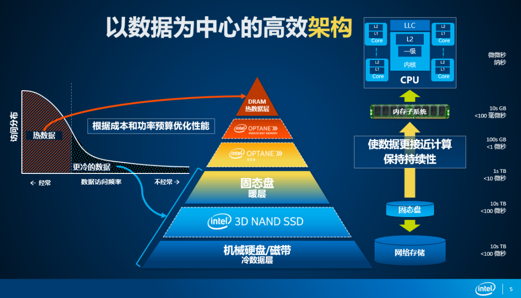 AMD内存控制器：解锁系统速度新境界