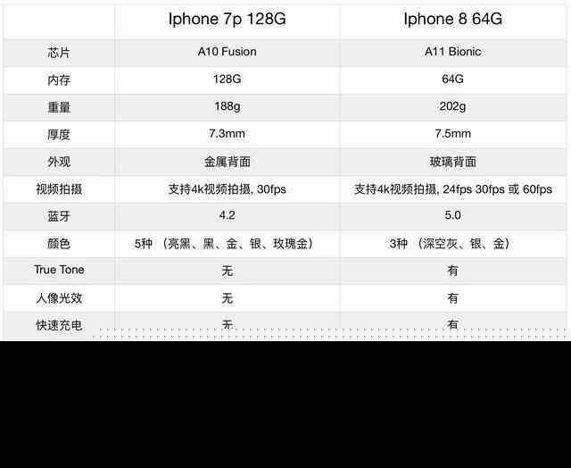 苹果手机8内存性能大揭秘：2GB内存究竟够不够用？  第4张
