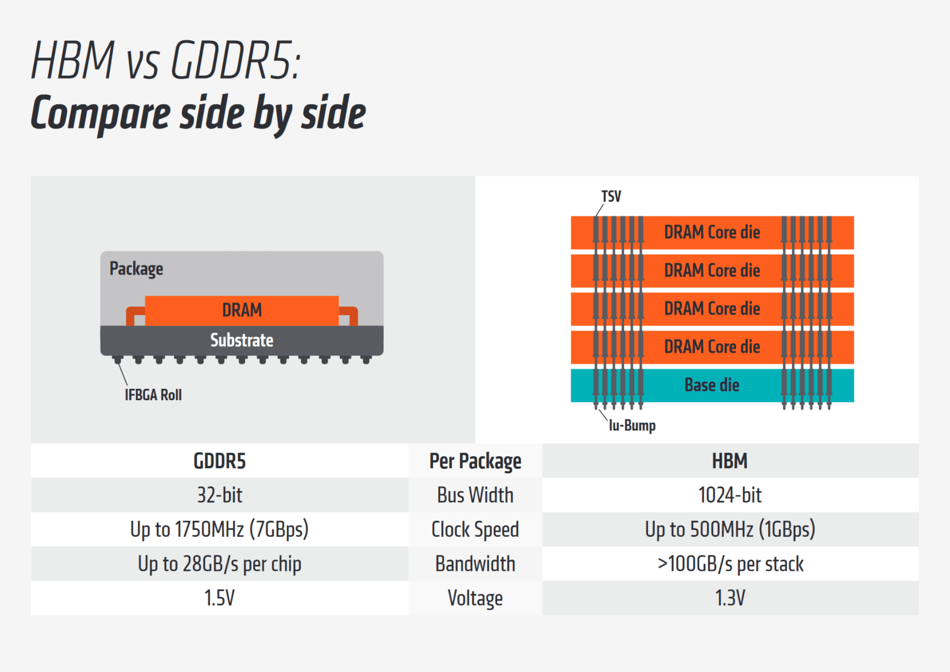 震撼！眼球DDR4内存模块：炫酷外观和多彩LED灯效  第2张