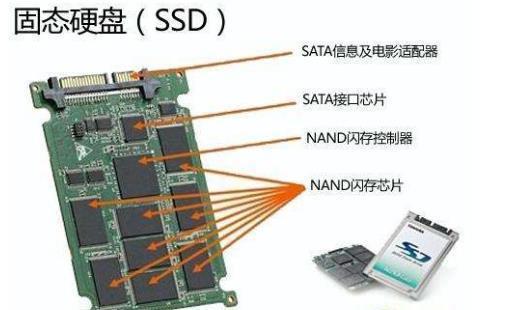 自制固态硬盘让你的电脑速度提升神速